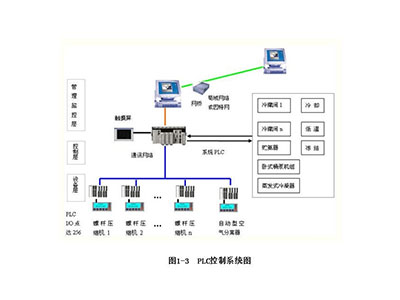 PLC控制系统图